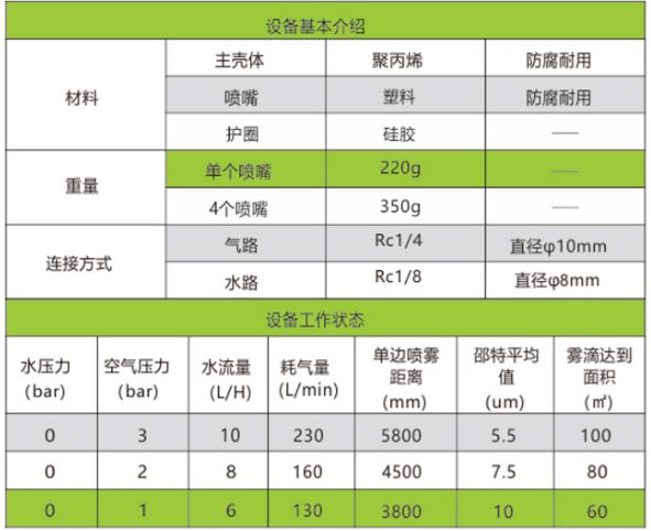 設備參數(shù)