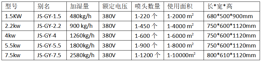 主機主要參表
