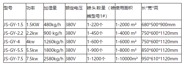 佳實(shí)噴霧降塵設(shè)備參表