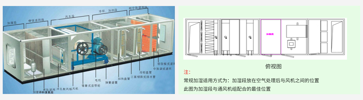 組合式空氣處理機組