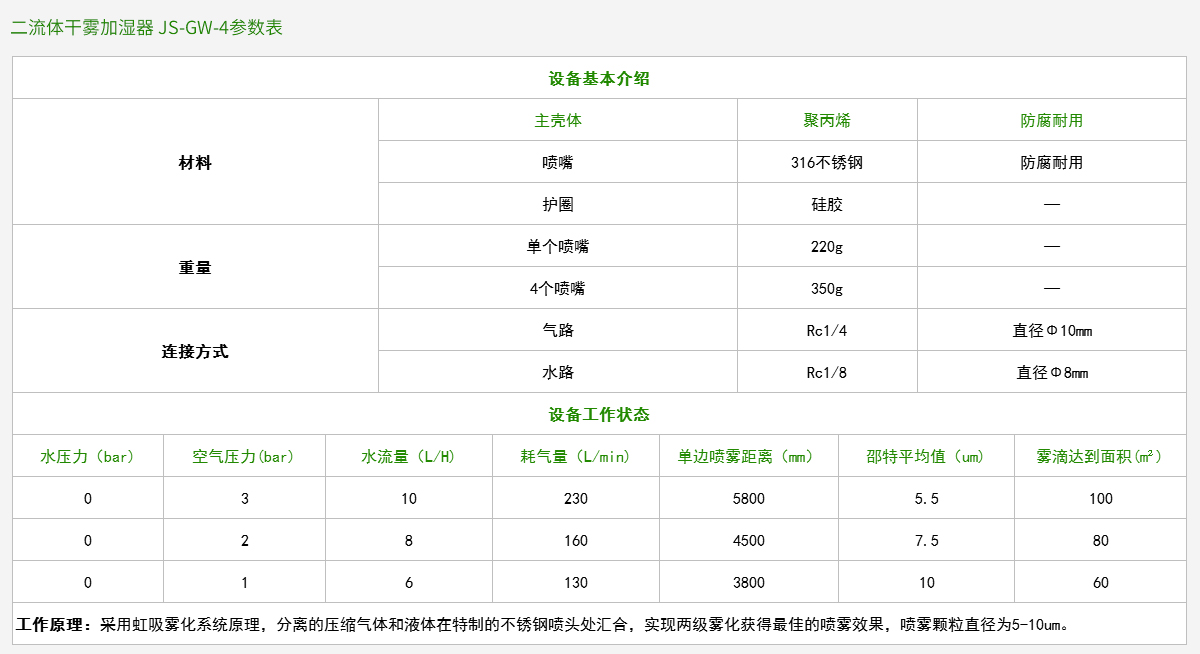二流體干霧加濕器