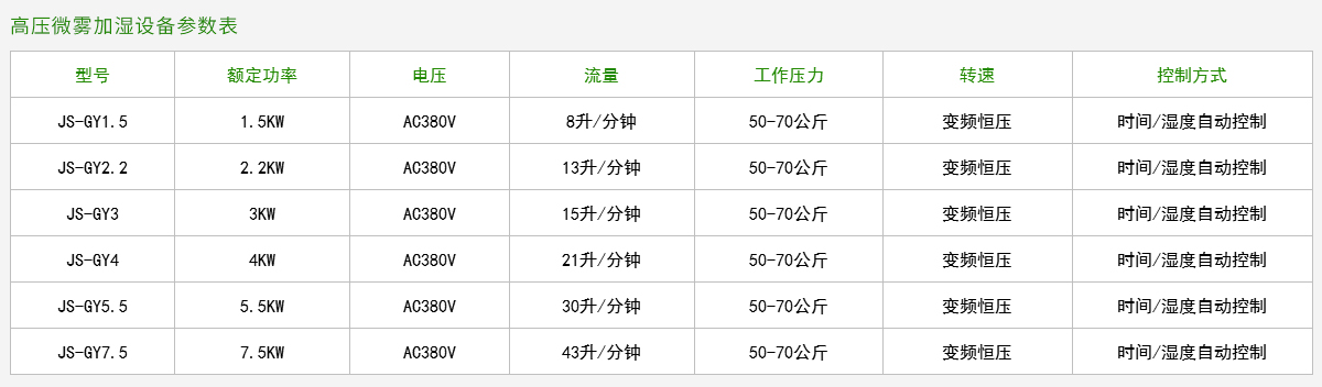高壓微霧加濕設(shè)備參數(shù)表