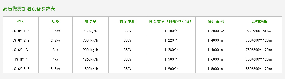 高壓微霧加濕設備參數表